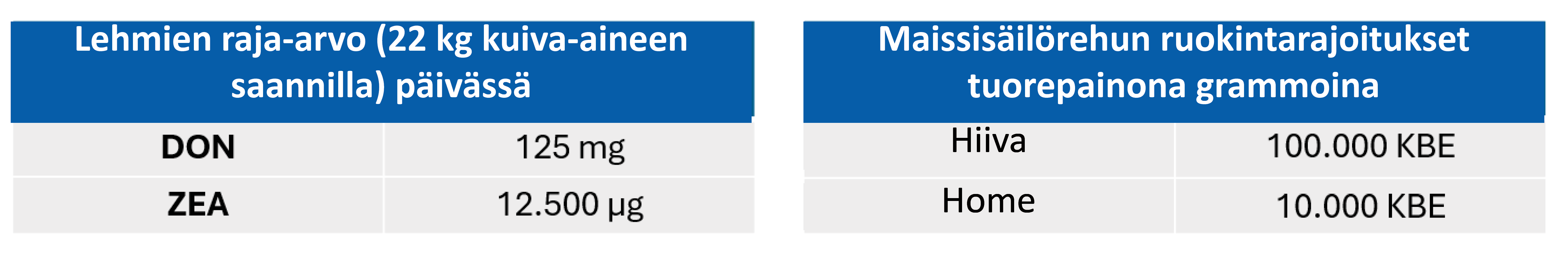 raja-arvot futterhygiene