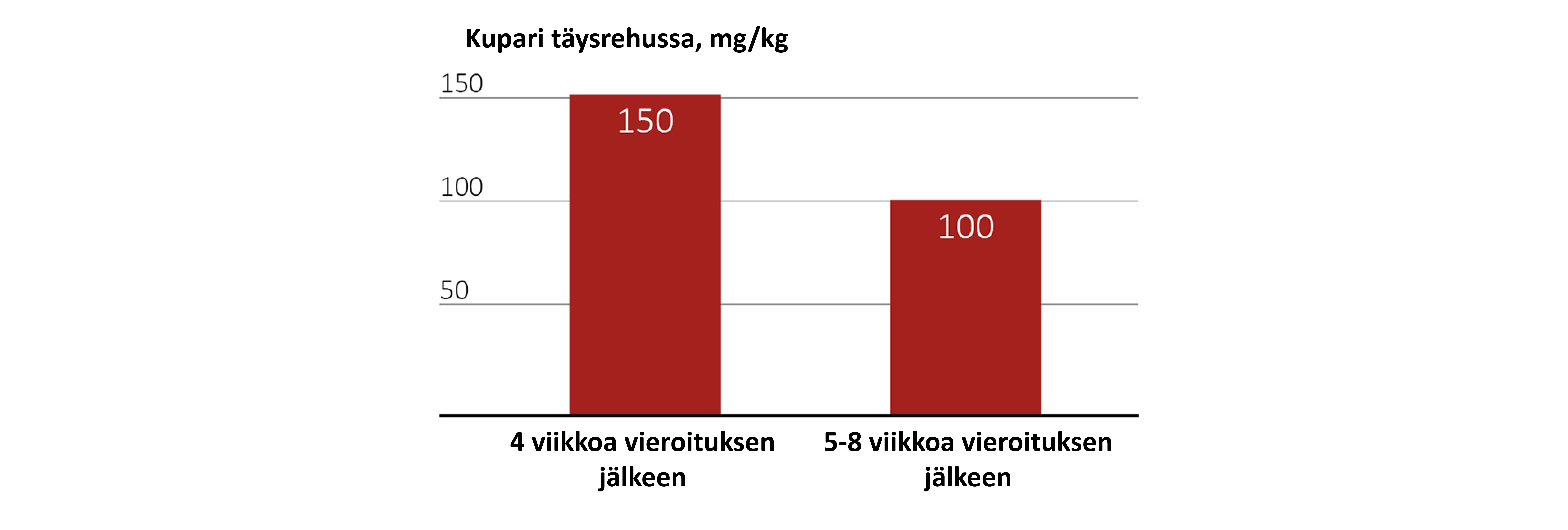 Micu kuparin enimmäispitoisuudet (1)