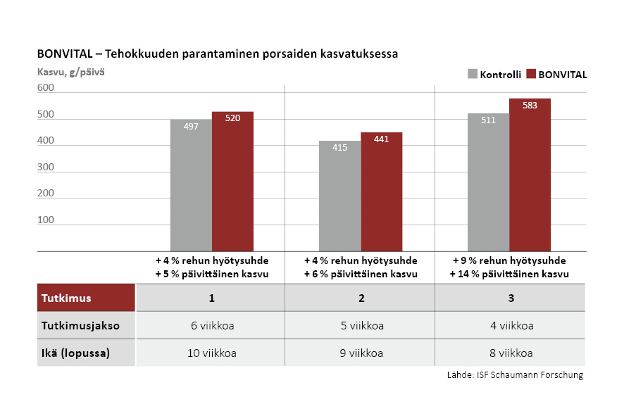 Darstellungen_FI_2511198 - bonvital