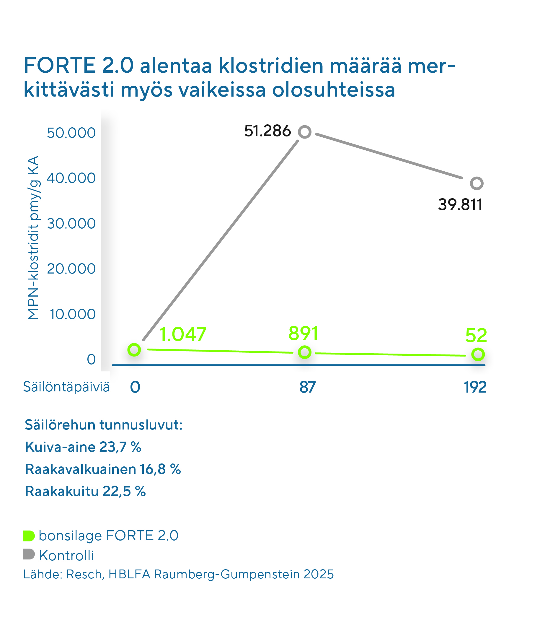 CMYK_300_Diagramm_FORTE2.0_01_Diagramm_FORTE2.0_02 CMYK_300_Diagramm_FORTE2.0_01_Diagramm_FORTE2.0_02