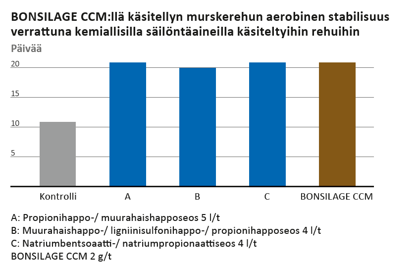 ccm taulukko
