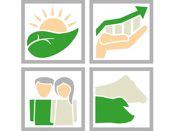 Kuvakkeet kestävän kehityksen osa-alueista